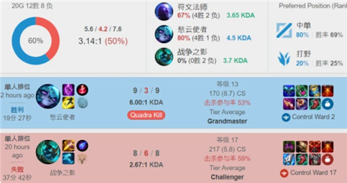 短杆区域的 短杆区域的