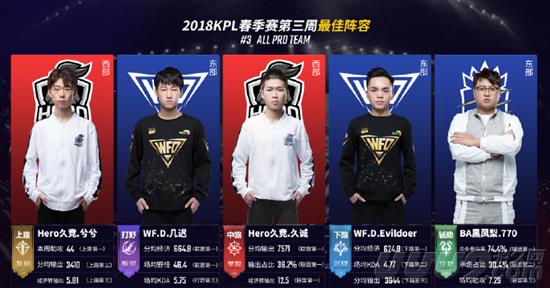 突破对方防 突破对方防